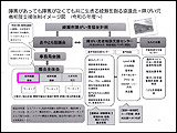 会議資料